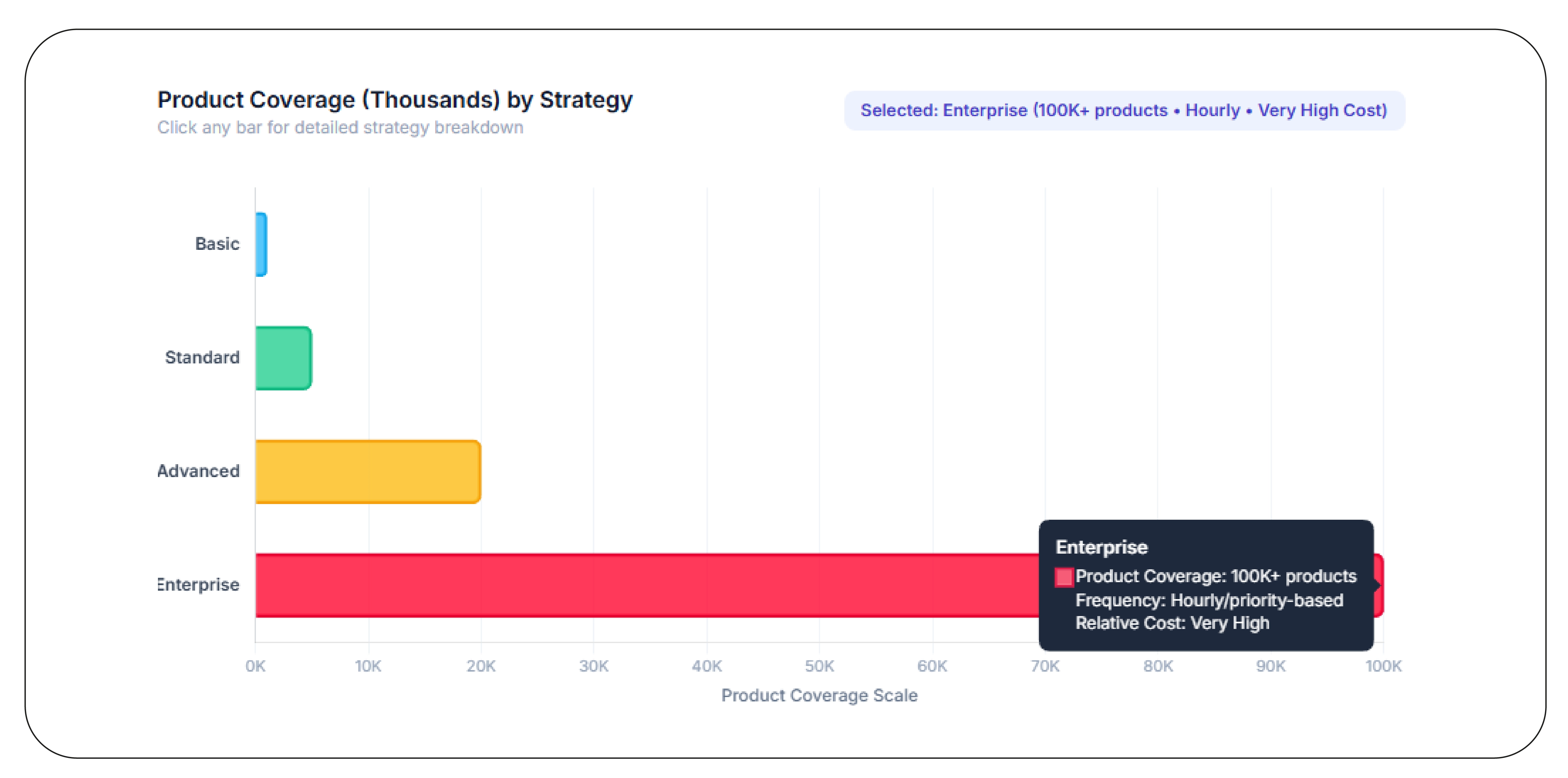 How Can Scraping Costs Be Controlled for Competitive Intelligence